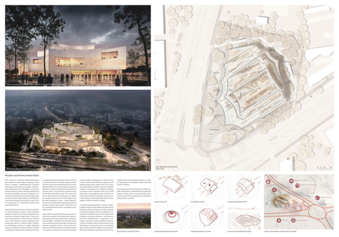 Niewygrane projektu Filharmonii w Krakowie