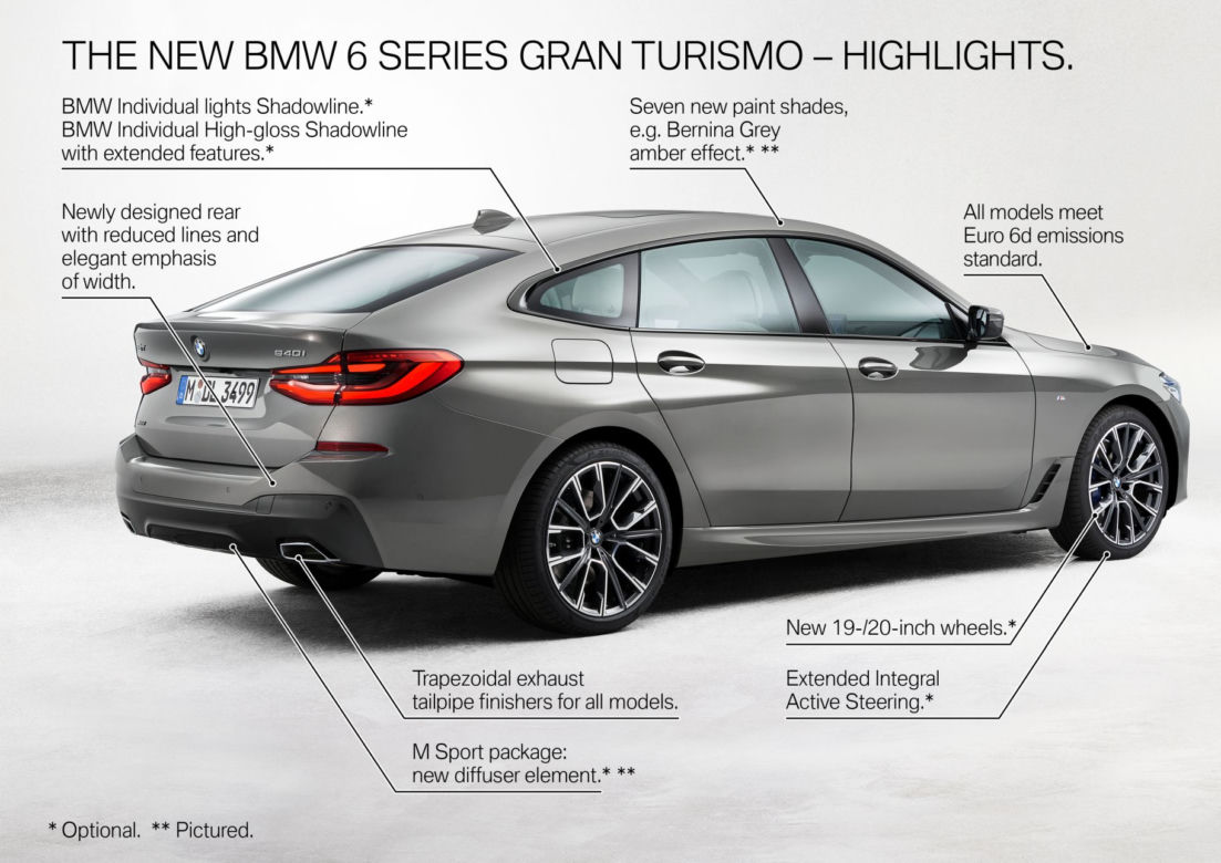 BMW serii 6 Gran Turismo (2021)