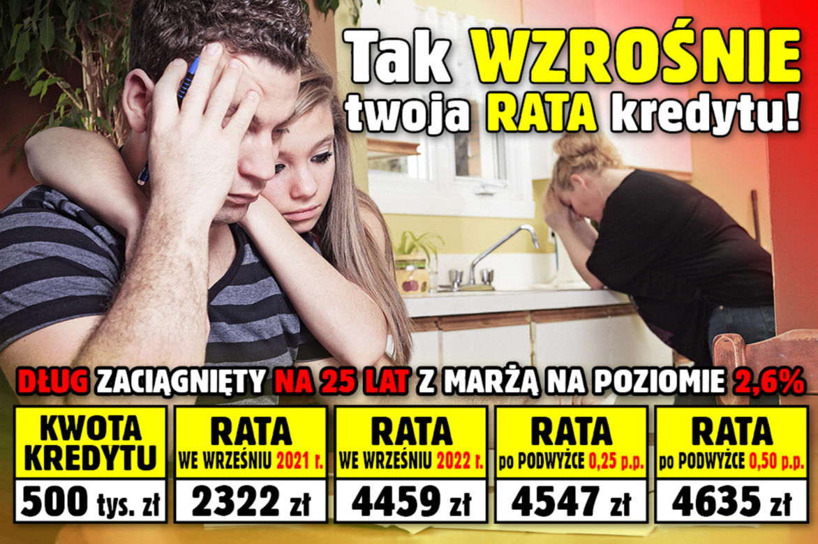 Tak wzrośnie Twoja rata kredytu!