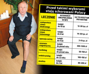 Kolejki do lekarza