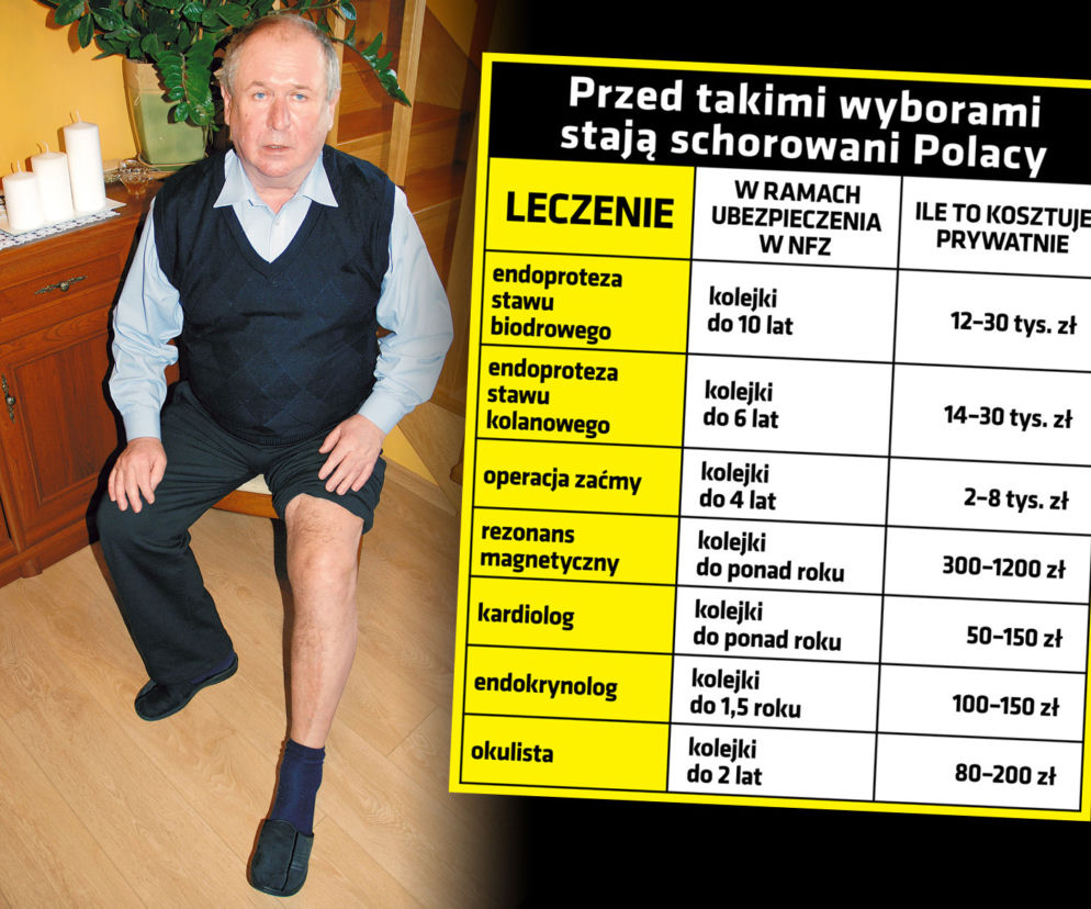 Kolejki do lekarza