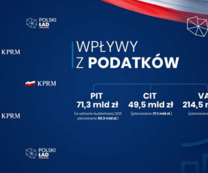 Nowelizacja budżetu: Kto skorzysta na polskim ładzie