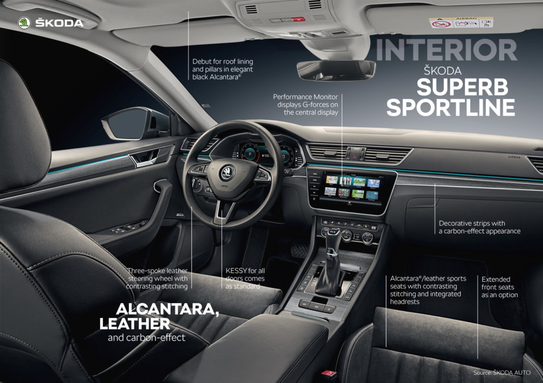 2020 Skoda Superb Combi Sportline