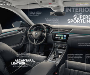 2020 Skoda Superb Combi Sportline