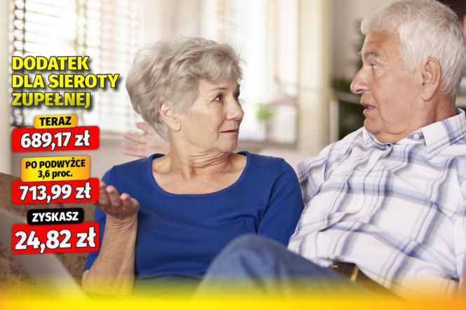 SG Waloryzacja Dodatki