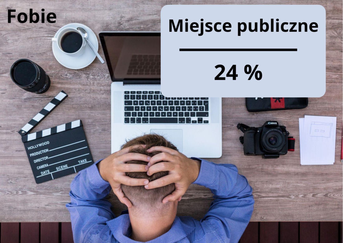 Fobie w pracy - wyniki badania InterviewMe.pl 