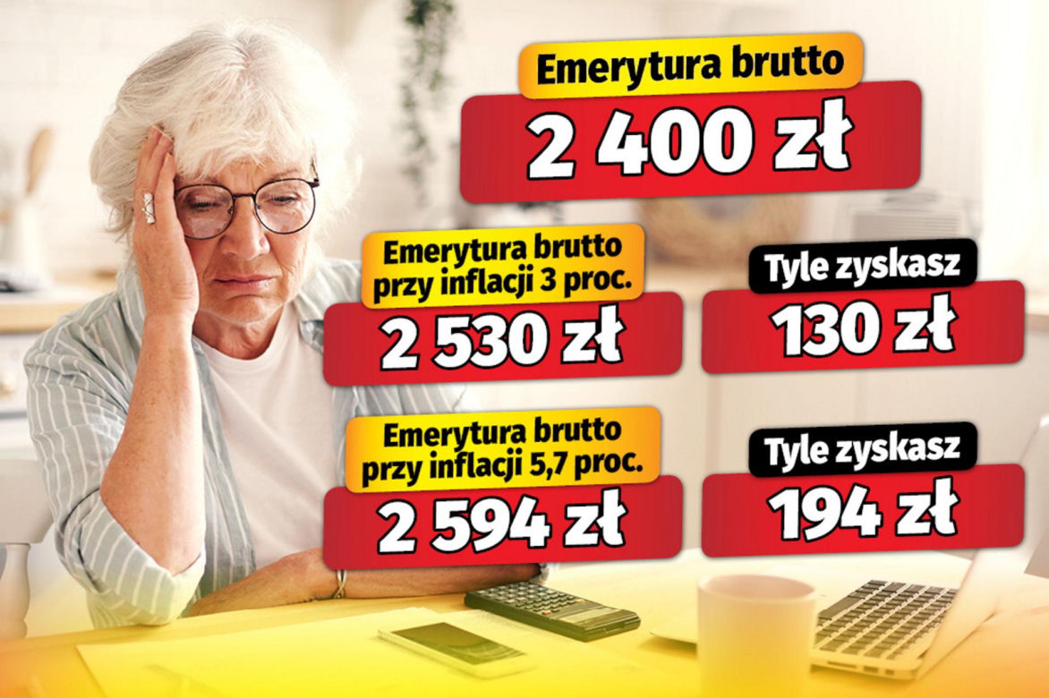 Dwa warianty waloryzacji! Sprawdź ile zyskasz