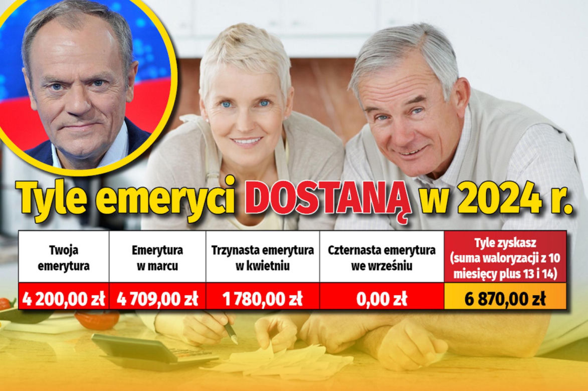 Tyle emeryci dostaną w 2024 r. 