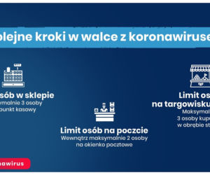 Nowe ograniczenia dotyczące walki z pandemią koronawirusa