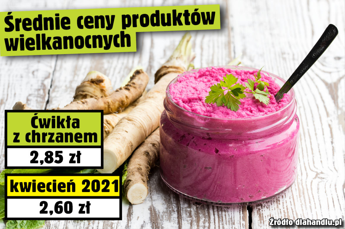 Średnie ceny produktów wielkanocnych