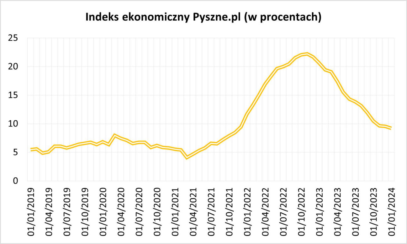 raport pyszne.pl