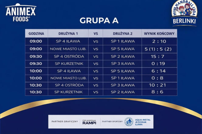 Rozkład gier na II turniej