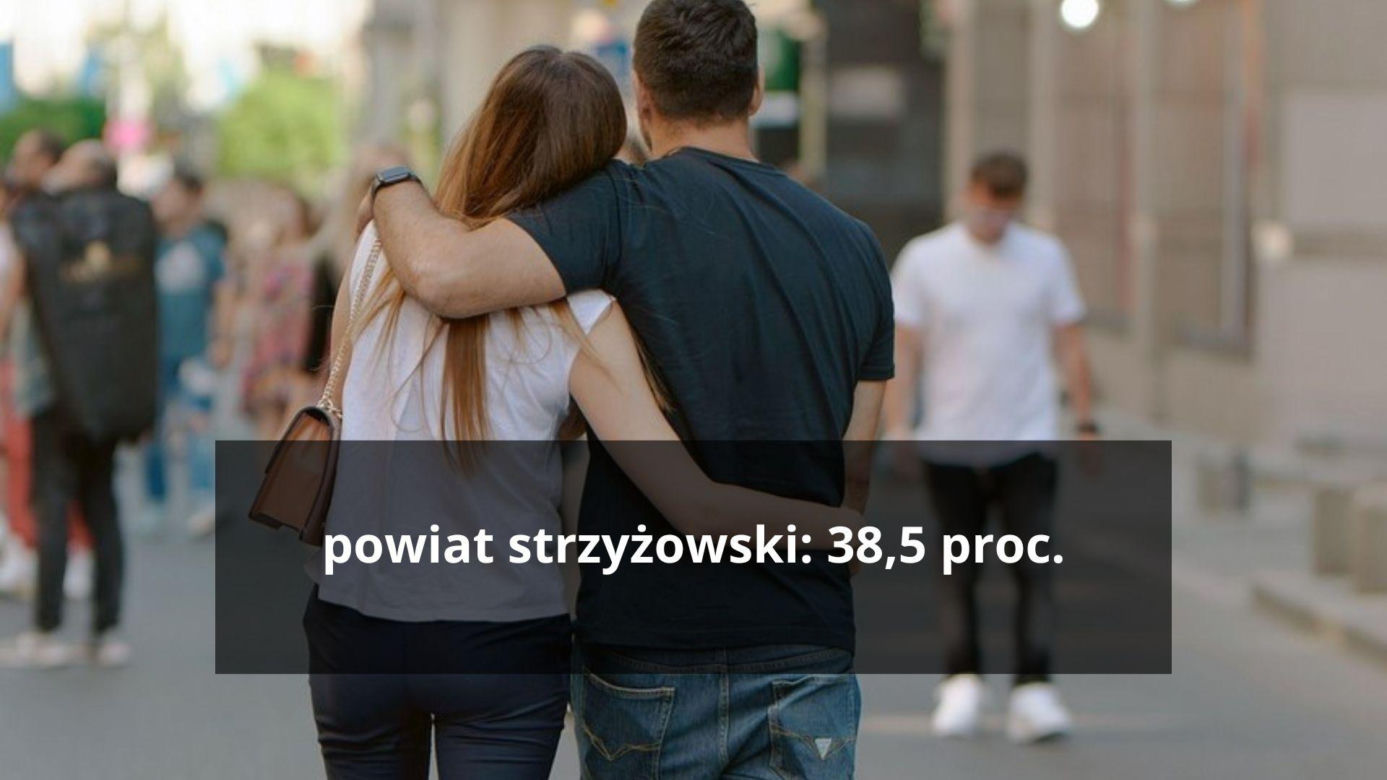 powiat strzyżowski: 38,5 proc.  