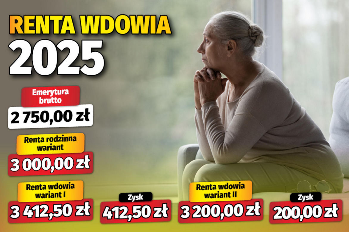 Renta wdowia 2025
