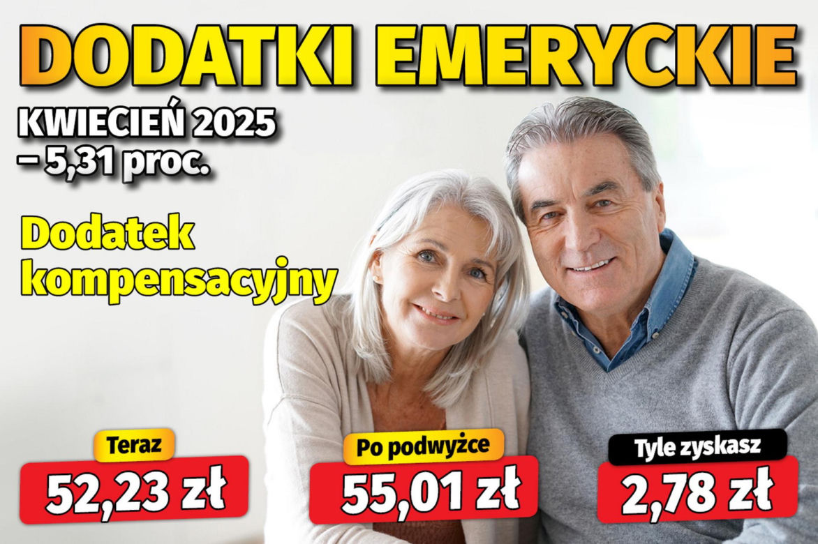 Waloryzacja