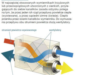 Ciepło z odzysku