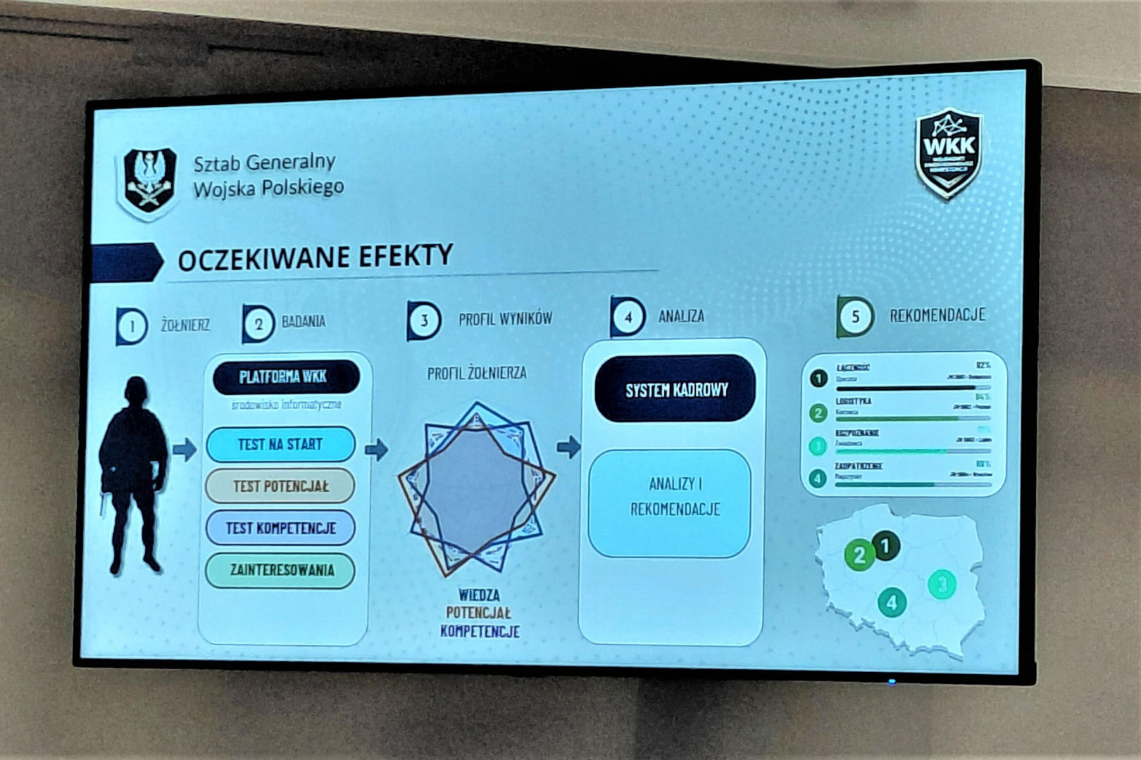Wojskowy Kwestionariusz Kompetencji