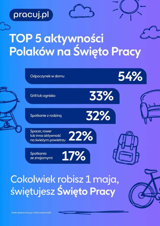 infografika_swietopracy