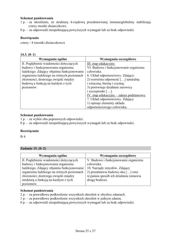 Matura 2019 z biologii [ARKUSZE CKE, ODPOWIEDZI]