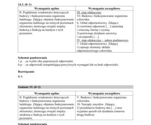Matura 2019 z biologii [ARKUSZE CKE, ODPOWIEDZI]