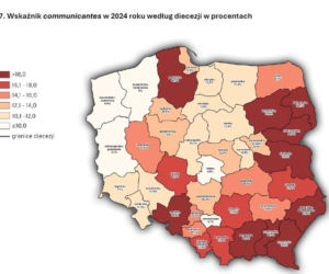 Kościół w Polsce: Dane statystyczne 2025