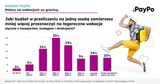 PayPo