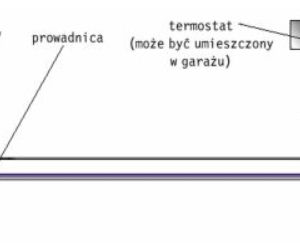Brama wjazdowa przesuwana. Problem z zamarzającą szyną bramy wjazdowej (rysunek)