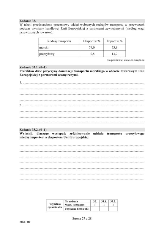 ARKUSZE CKE - Matura geografia - poziom podstawowy i rozszerzony 2019