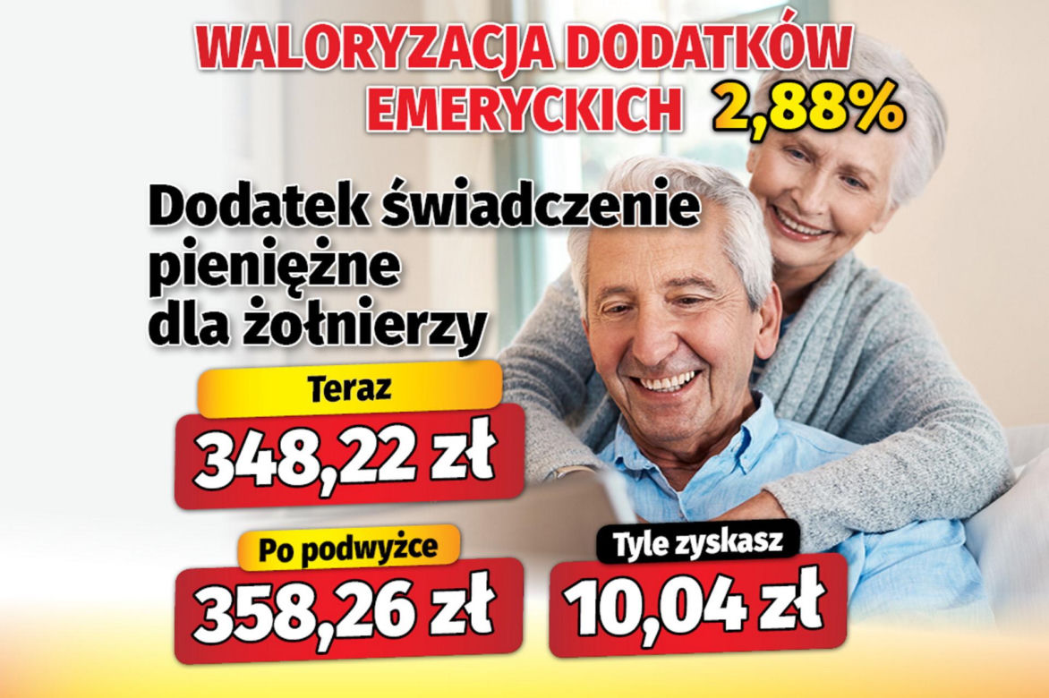 Waloryzacja dodatków do emerytur 2,88 proc.