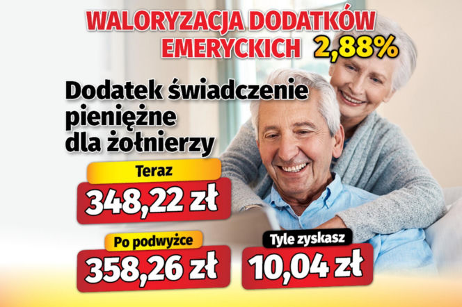 Waloryzacja dodatków do emerytur 2,88 proc.
