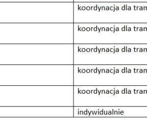 7 Sprawdź, w którym miejscu, jaki priorytet obowiązuje
