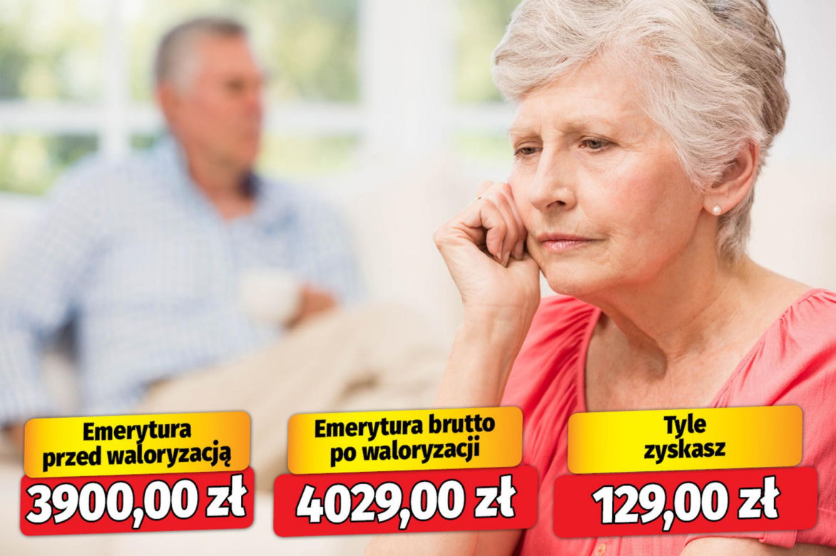 Waloryzacja emerytur 3,32 proc.