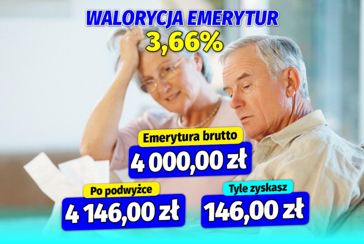 Waloryzacja  emerytur 3,66  procent