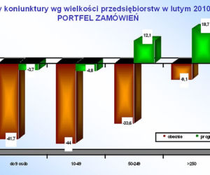 Ocena koniunktury_6.jpg