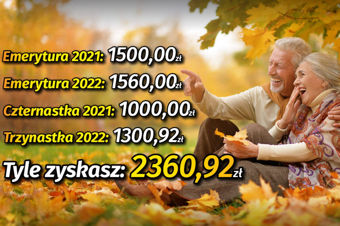 Emerytury 2021/2022