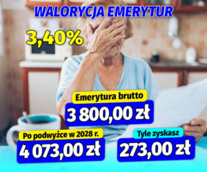 Waloryzacja emerytur na 2028 rok