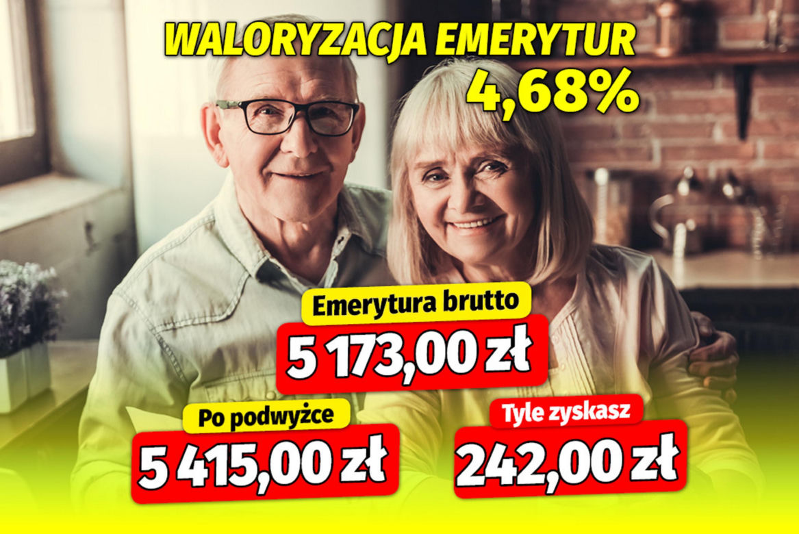 Waloryzacja