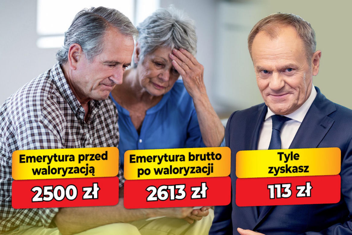 Waloryzacja emerytur 2026 - 4,53 proc.