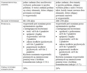 Matura 2021, język angielski. To trzeba umieć, żeby zdać! [WYMAGANIA PROGRAMOWE]
