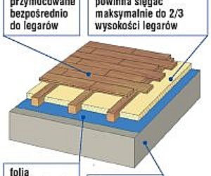 Zdjęcie do bloczka '2 zdjecia' - art 1997