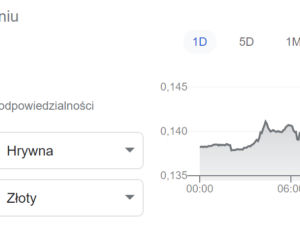 Wojna na Ukrainie. Kurs złotego [24.02.2022]