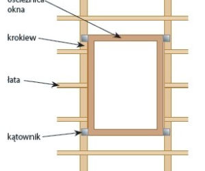 Okno połaciowe a konstrukcja dachu