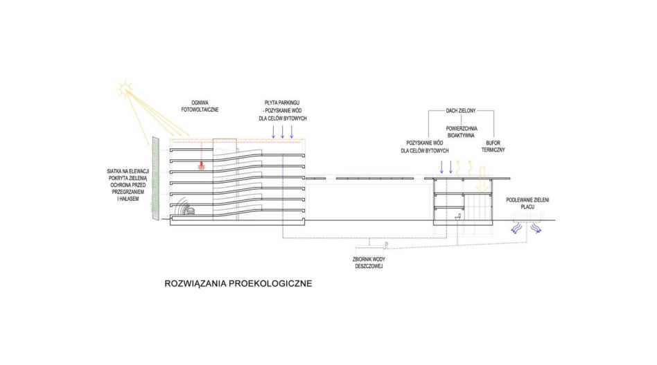 Centrum przesiadkowe w Rybniku według eM4.Pracowni Architektury.Brataniec