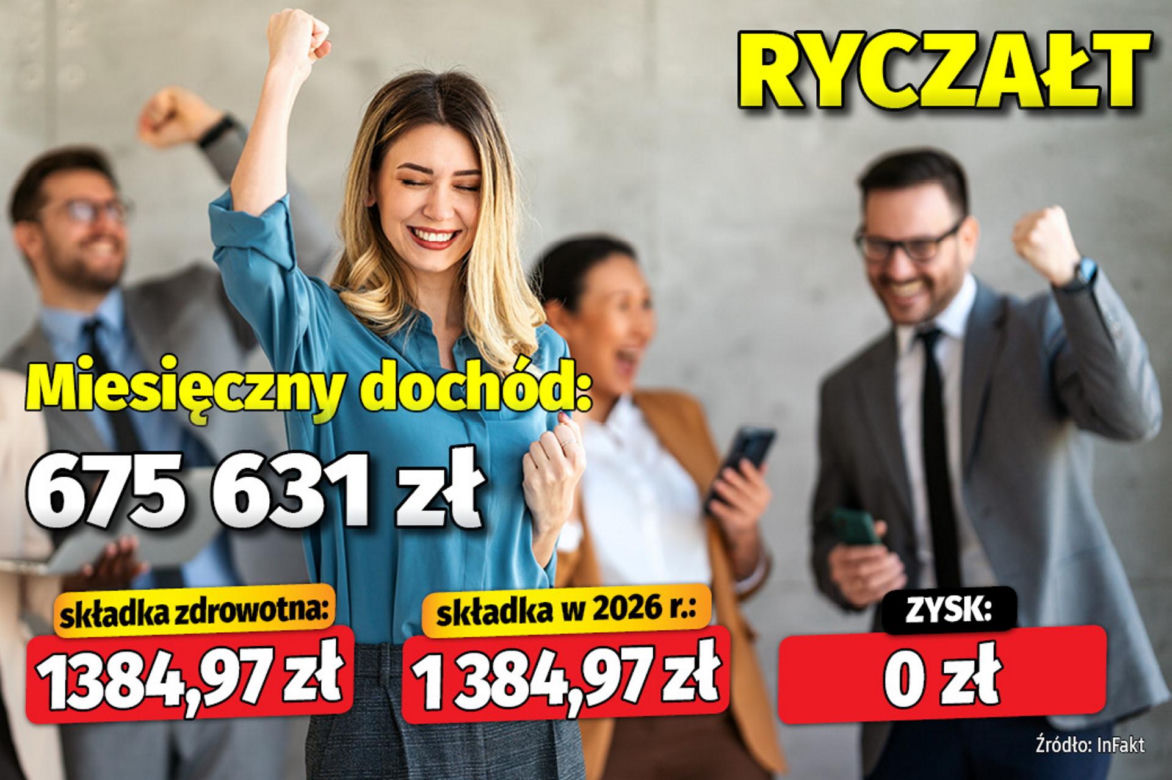  Tyle zyskają przedsiębiorcy na składce zdrowotnej!