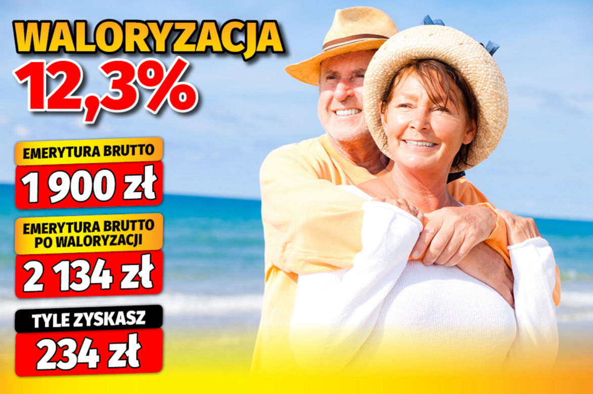 Rząd ogłosił waloryzację na 2024 rok