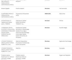 Lista punktów szczepień we Wrocławiu