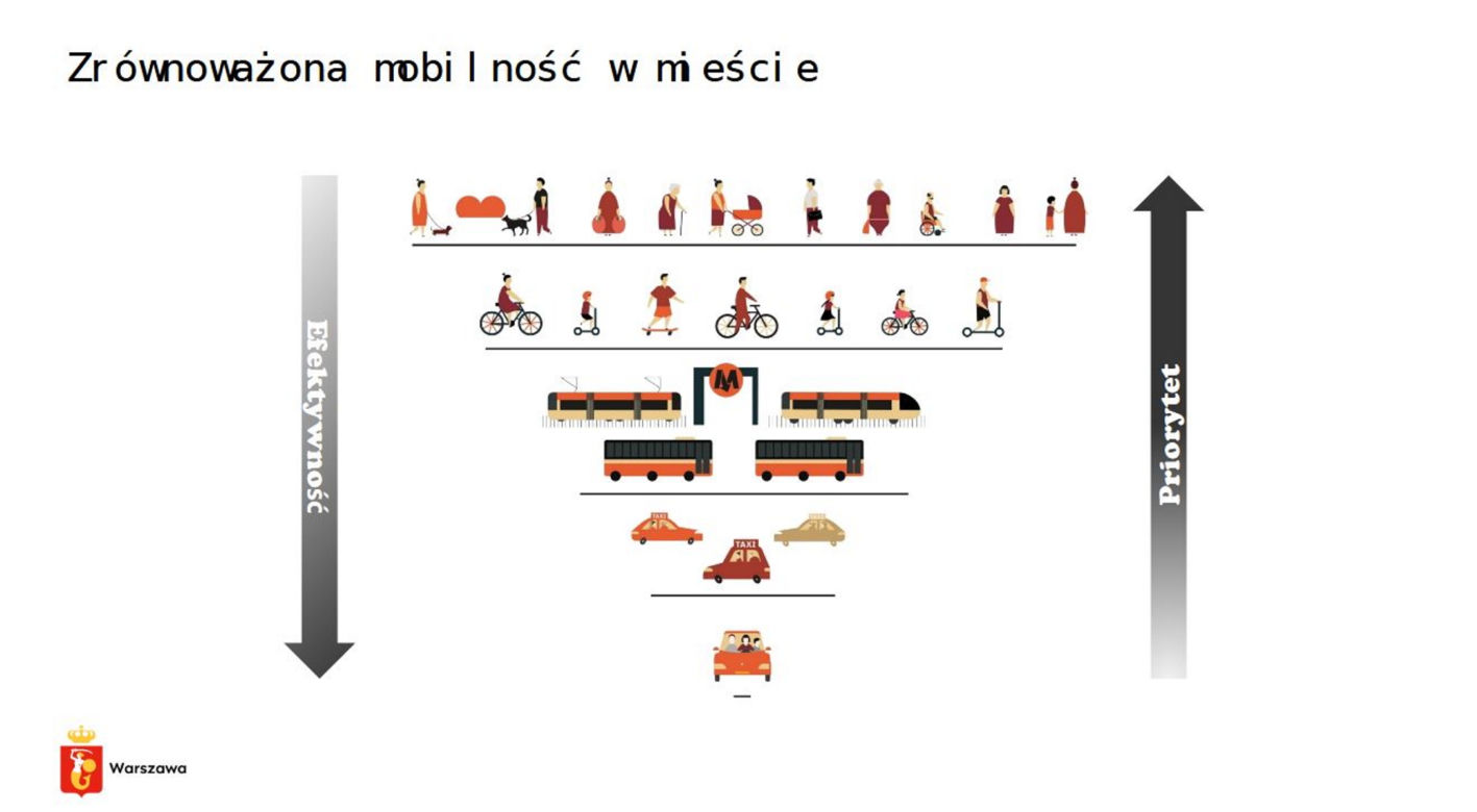 Pięć stacji metra do 2050 roku. Wielki masterplan dla Warszawy