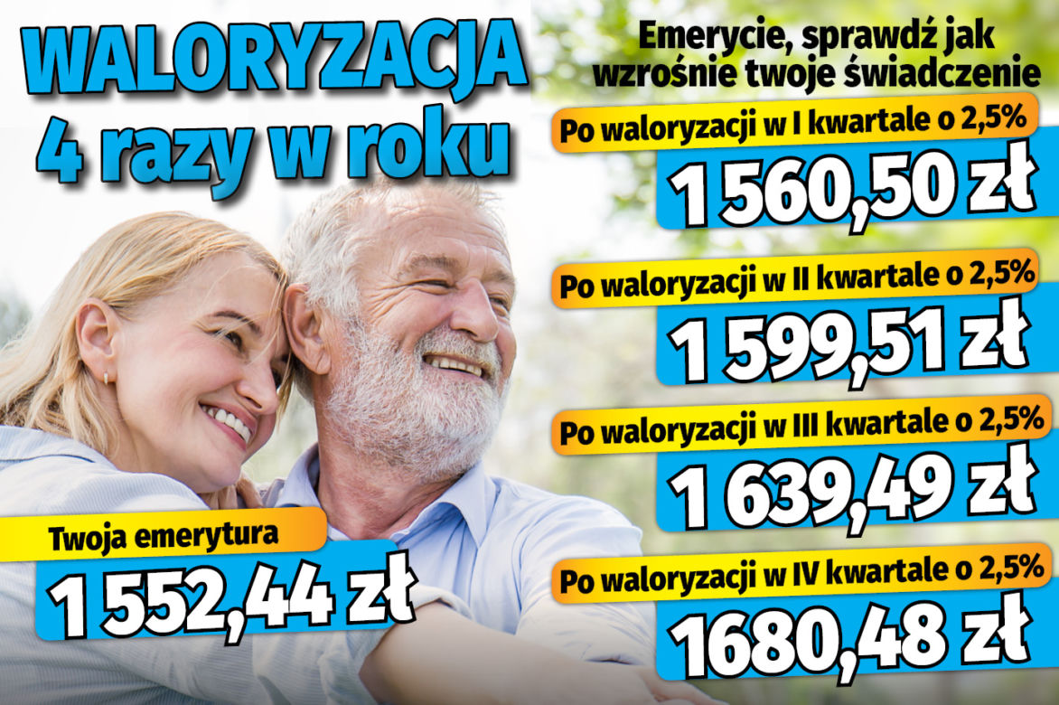 Waloryzacja 4 razy w roku