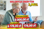 Waloryzacja emerytur 2,96 proc.