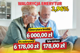 Waloryzacja emerytur 2,96 proc.
